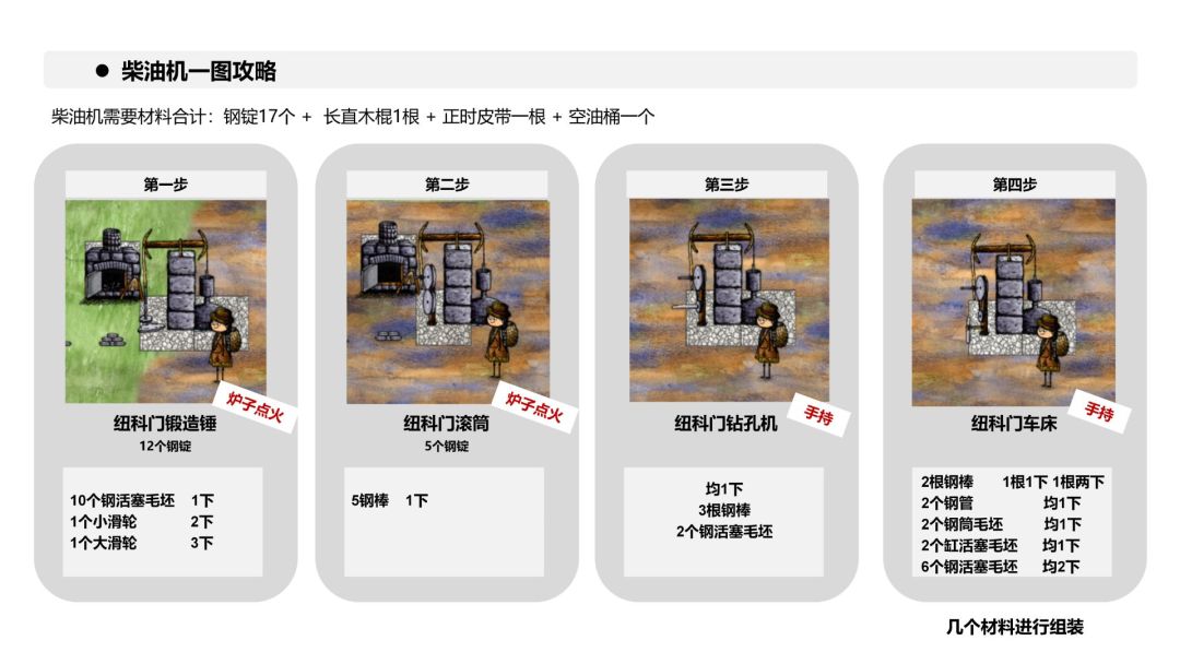 怎么做柴油机！如图！截图