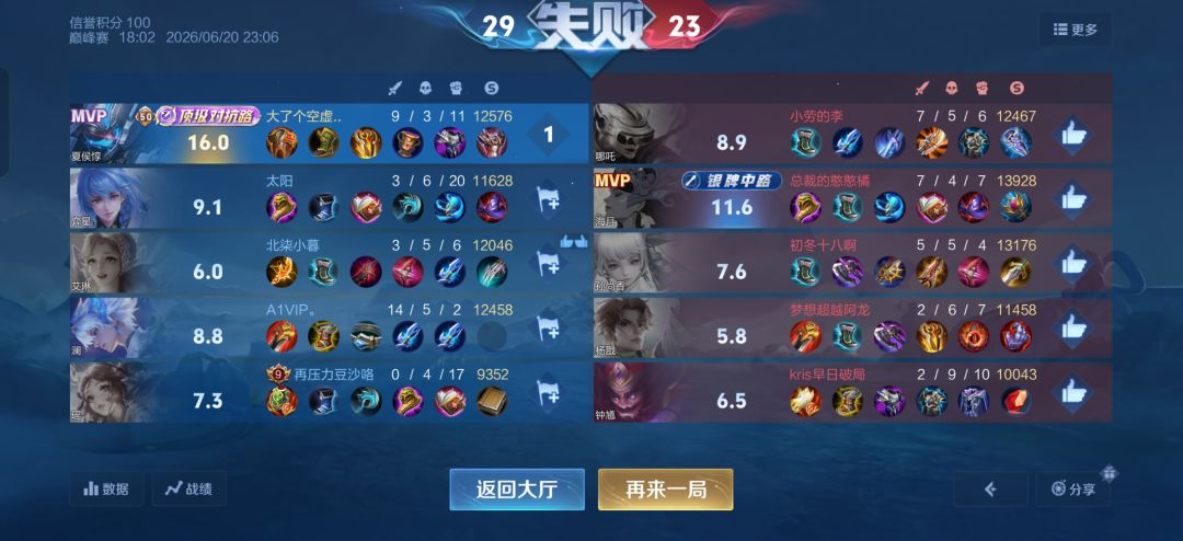 带不动,真的带不动 1