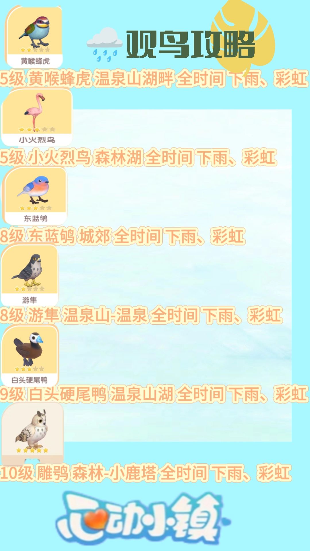 心动小镇下雪天朵朵位置图鉴攻略 3