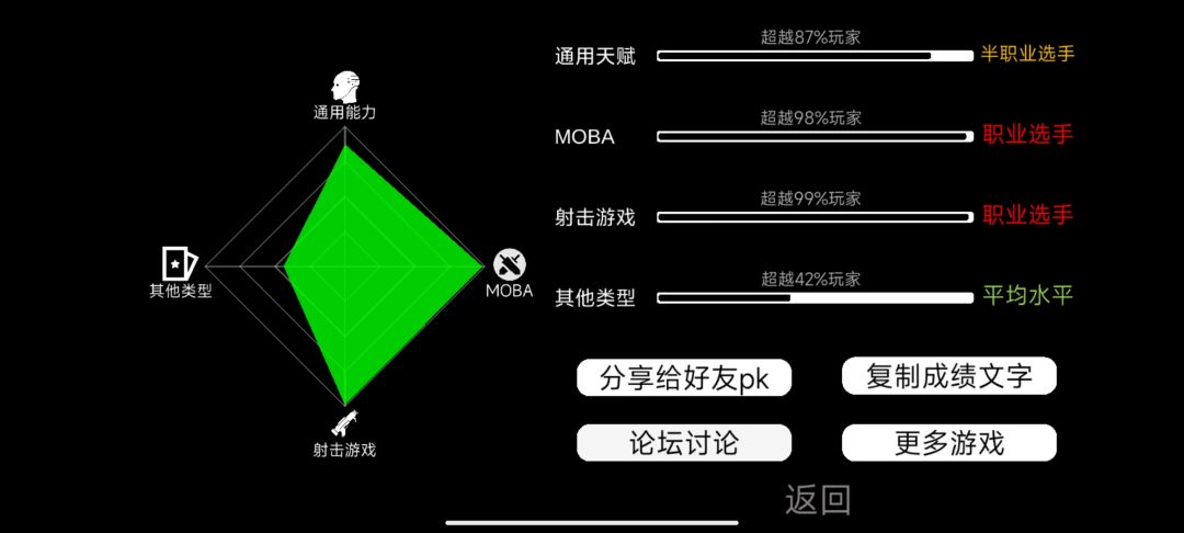 看的还不错 就测了一下 1