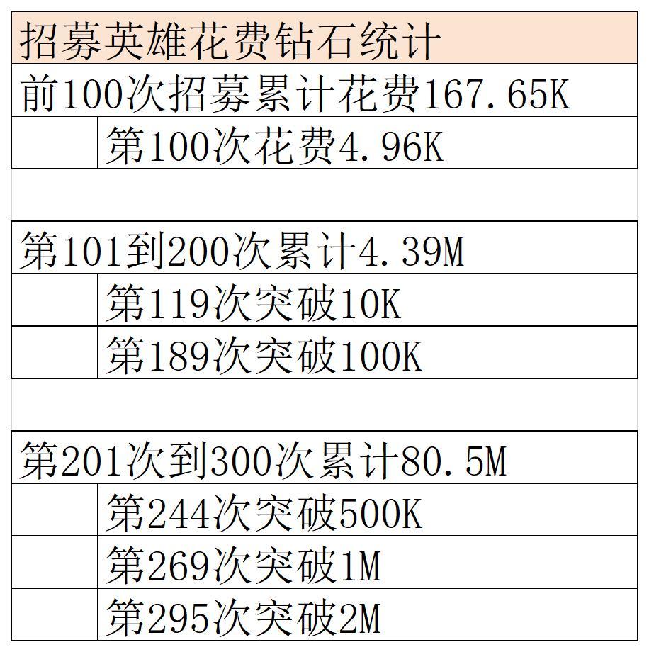 游戏前期可能会用到的数值 3