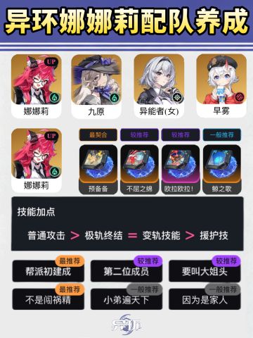 异环娜娜莉配队养成｜版本T0强度配队必码