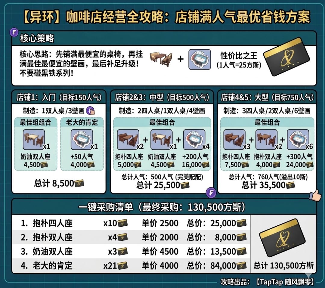 异环一咖舍店铺装修一图流截图