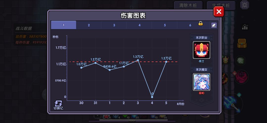 瓶颈期了 1