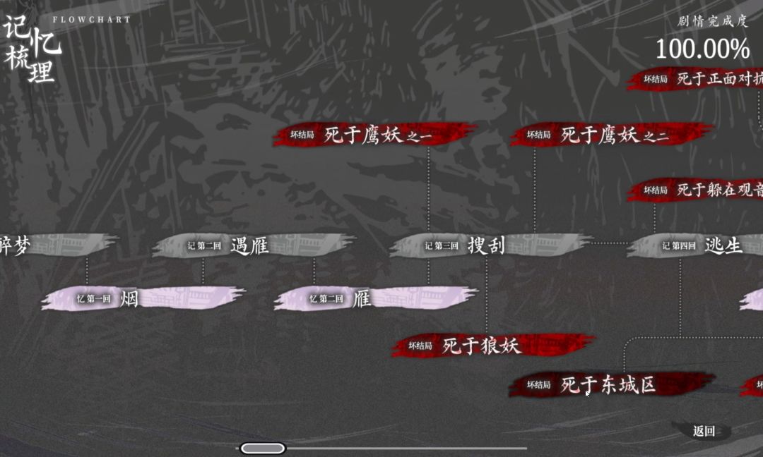 《哀鸿》Steam成就全收集 2