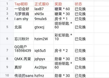 【已开奖】🔥秋季送礼🔥第二期