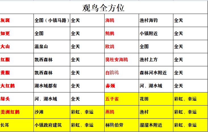 钓鱼9500除大鲨，基本全图鉴截图
