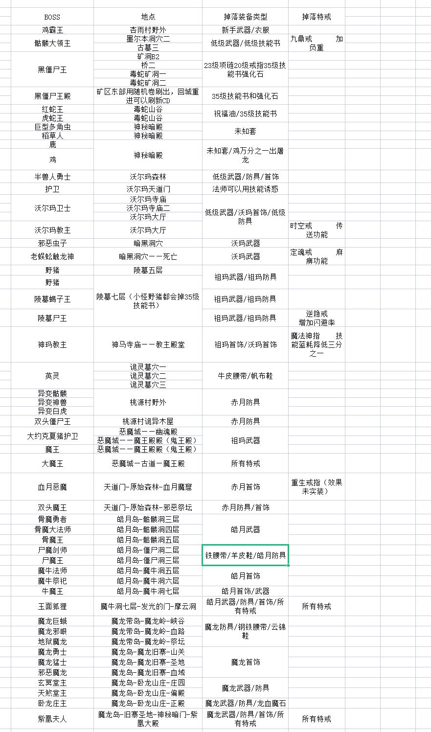 最新装备掉落截图
