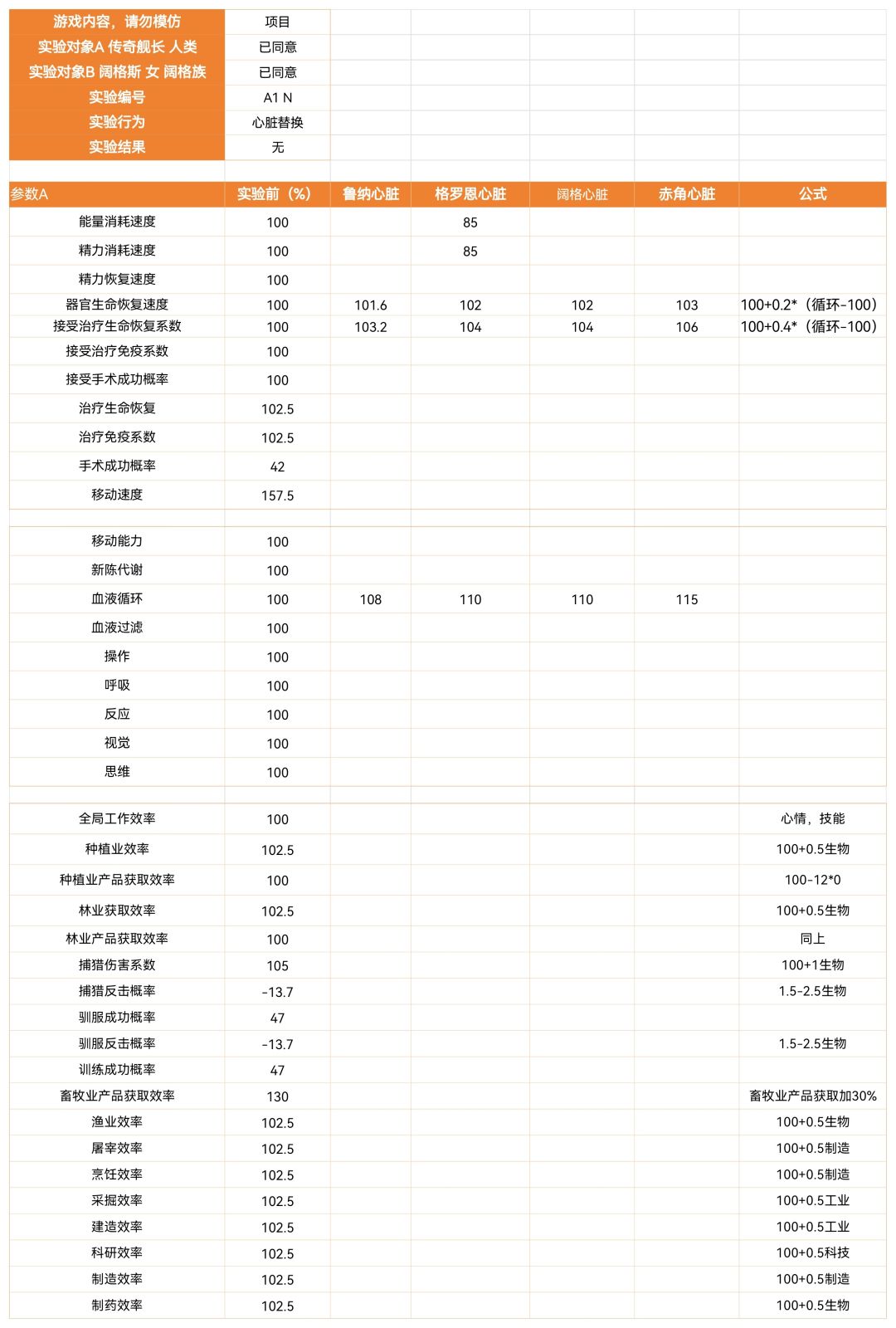 器官和技能等级对属性的影响 5