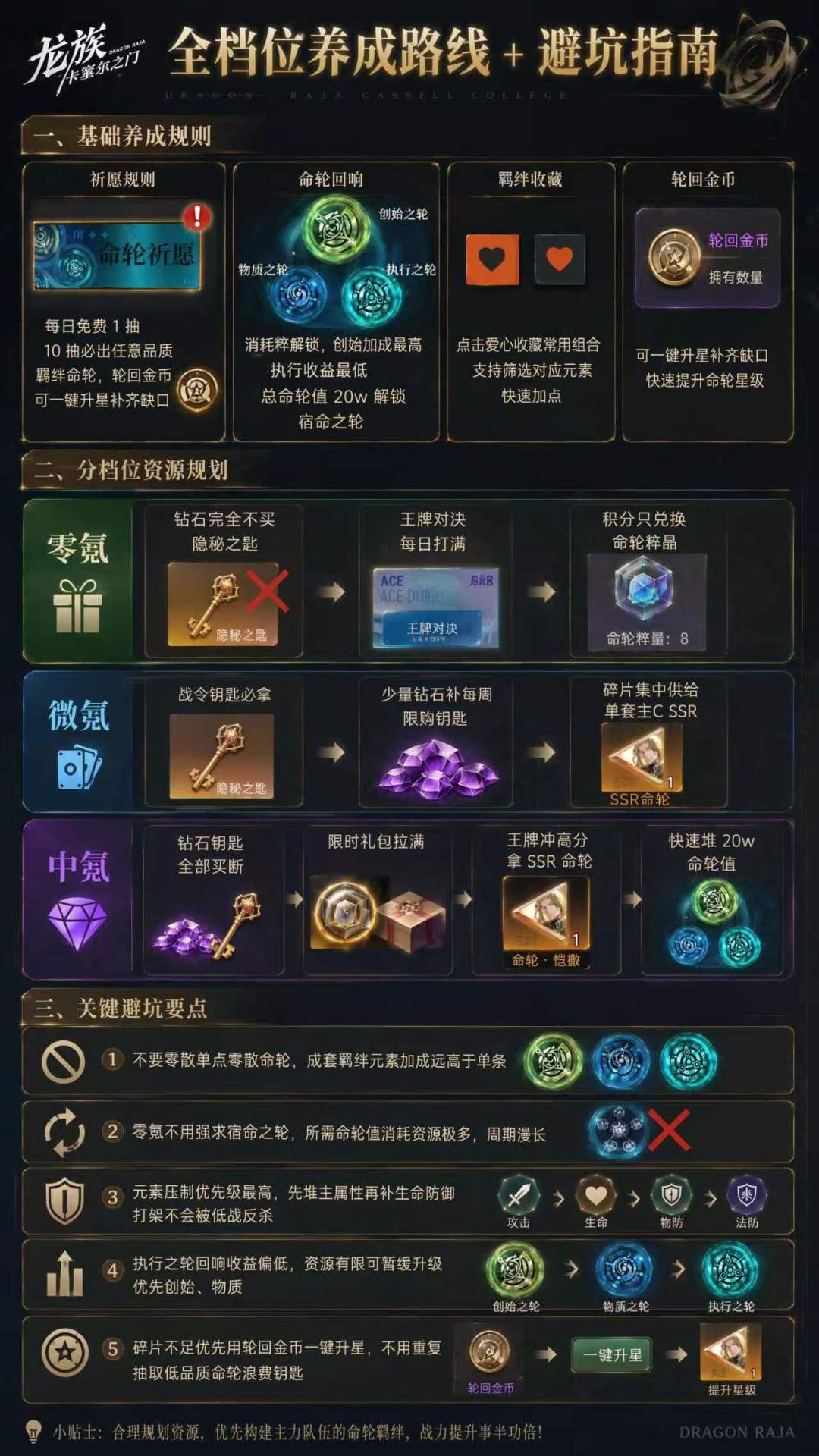 一天一个龙卡新手知识,今天是 —— 命轮 3