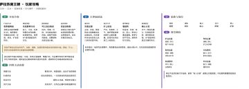 萨拉热窝：黄金家族_v1_玩家攻略