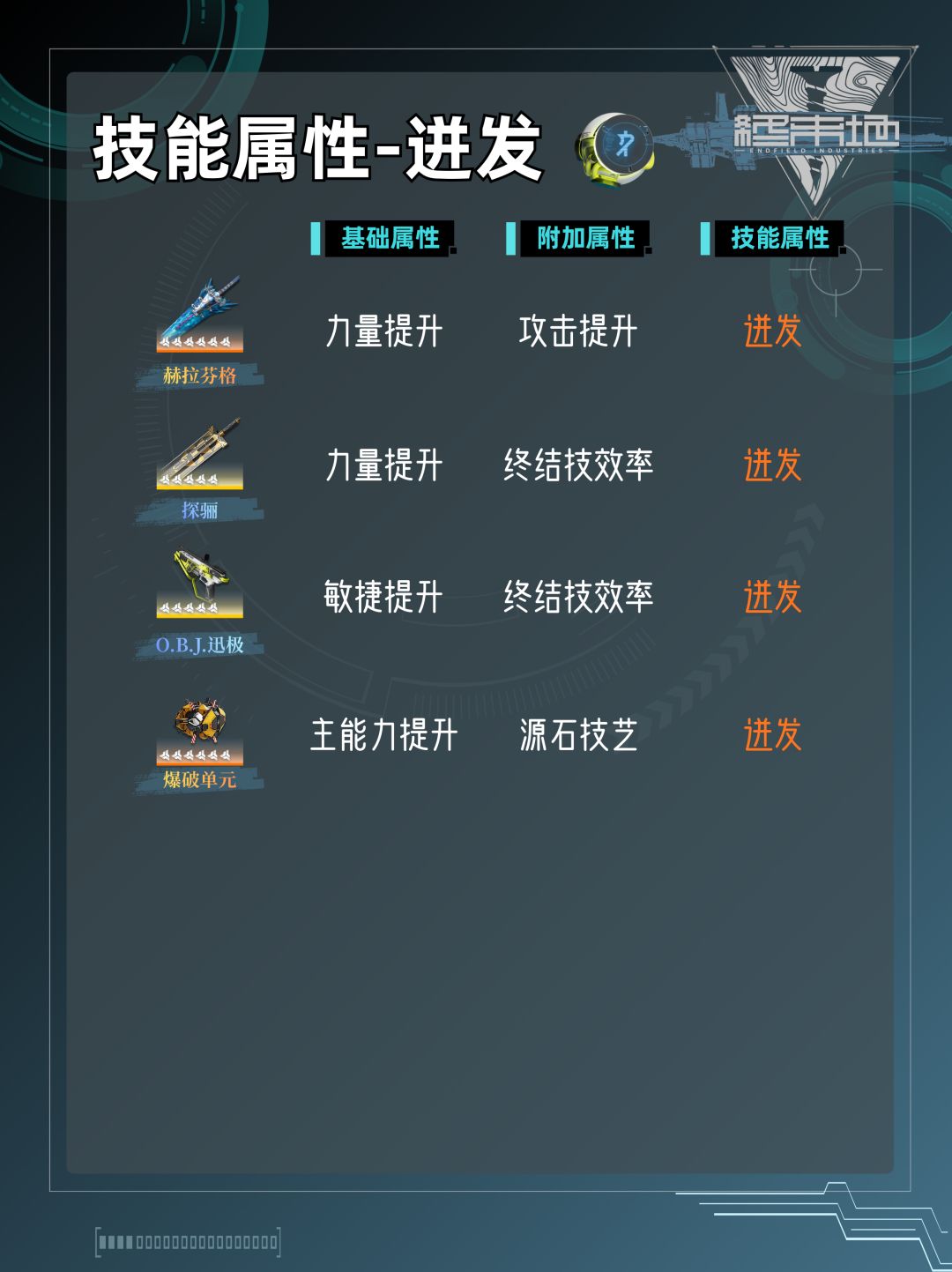 存的比较好用的基质图表 3