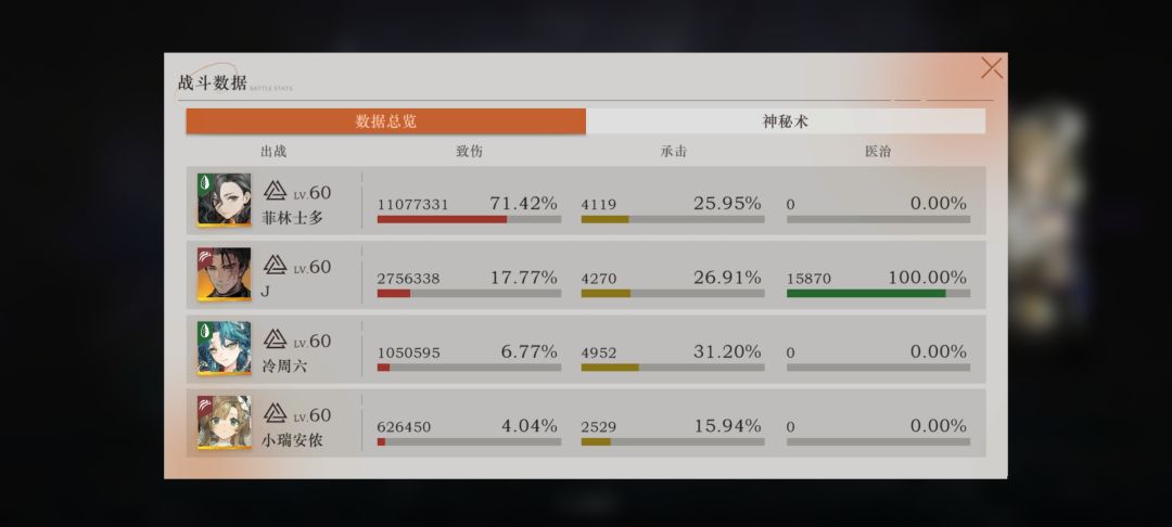 孩子们,菲林士多做到了 2