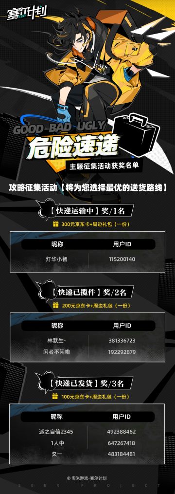 《赛尔计划》「危险速递」主题征集活动获奖名单