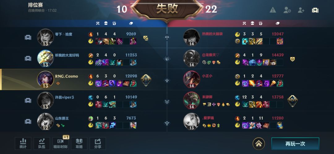 ELO? 2