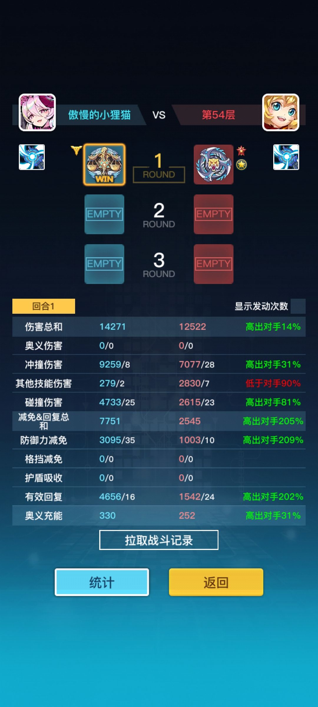 只要克制到位,2万6战力都能打赢7万2战力。 2