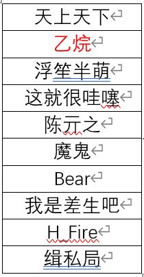 第四周资格赛以及中奖名单公示 2