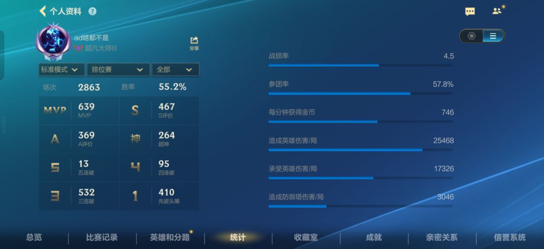 这个游戏国服王者还有含金量? 2