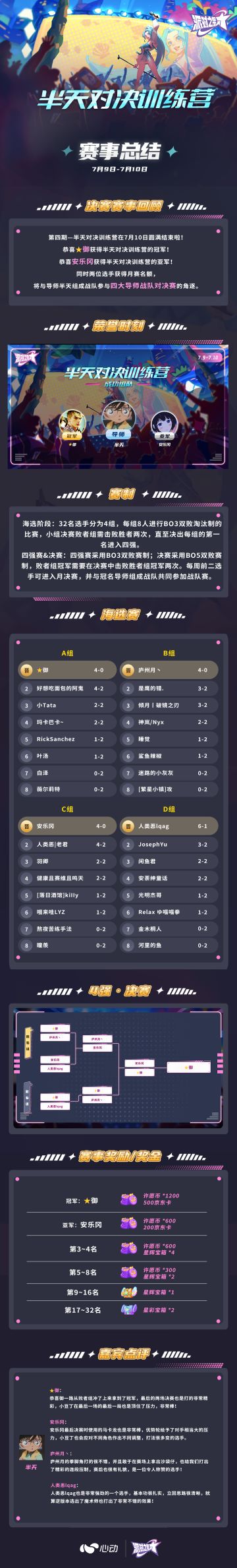 赛事 | 半天训练营战报