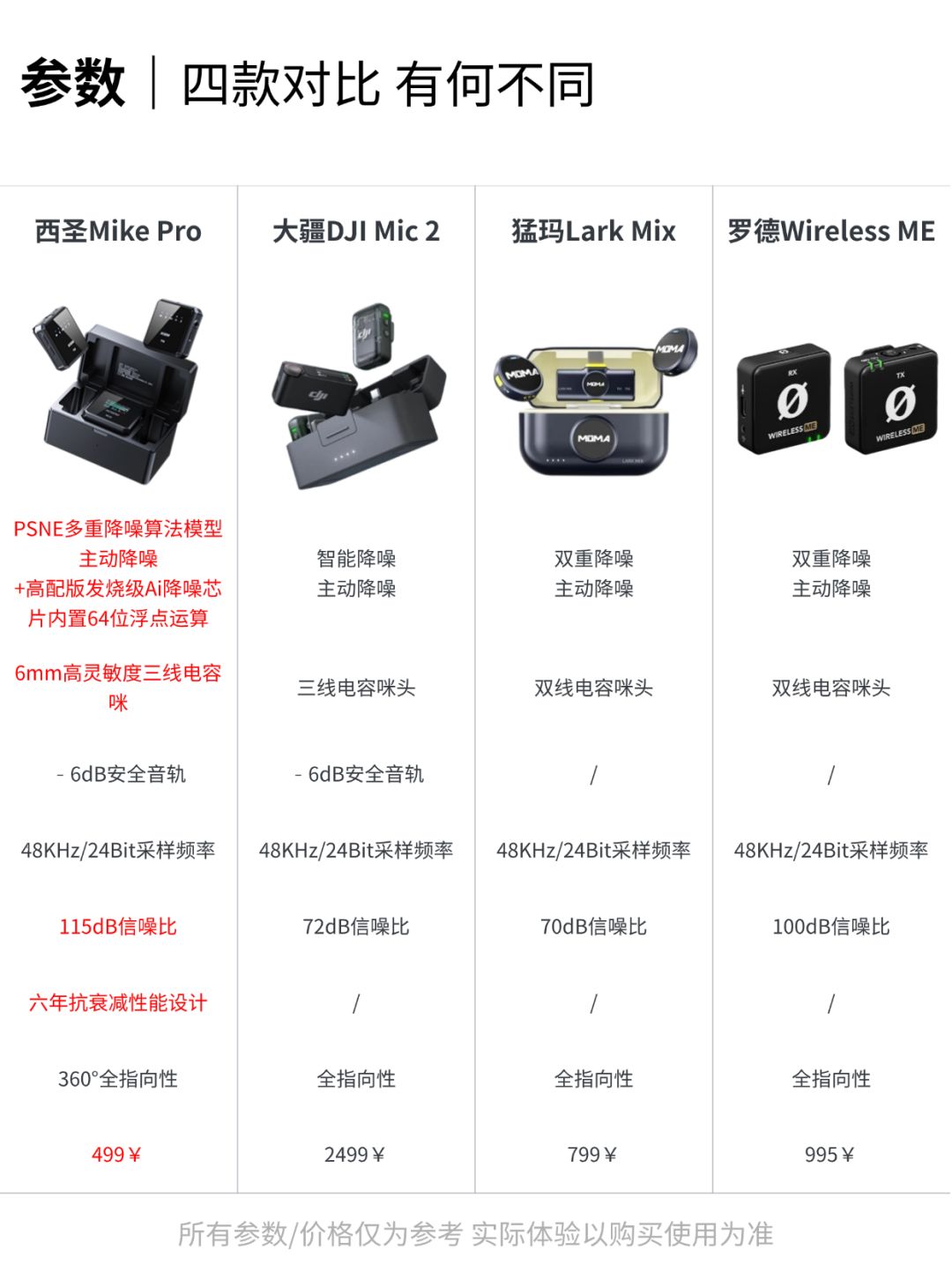 高性价比,智能降噪,无线麦克风,4选1? 2