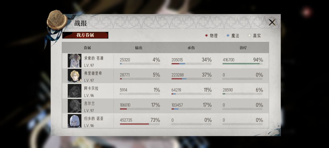 11-4归乡诺亚单c极限越4000战 3