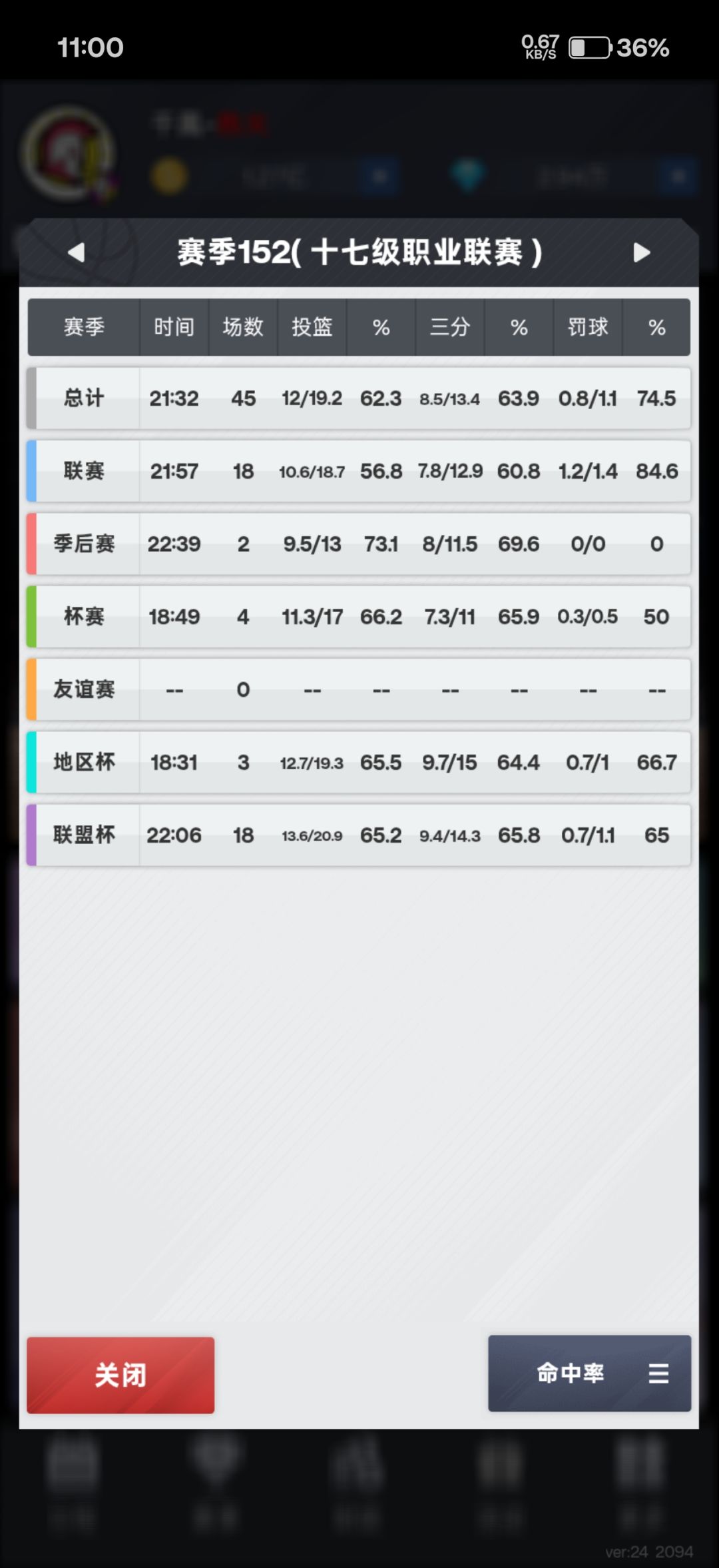 一个"落选秀"到18最佳大前锋的故事 3