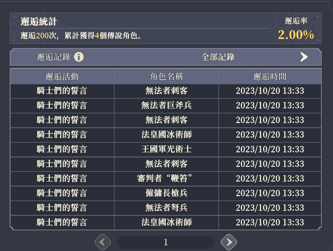 你说说,不褒姒才怪 1