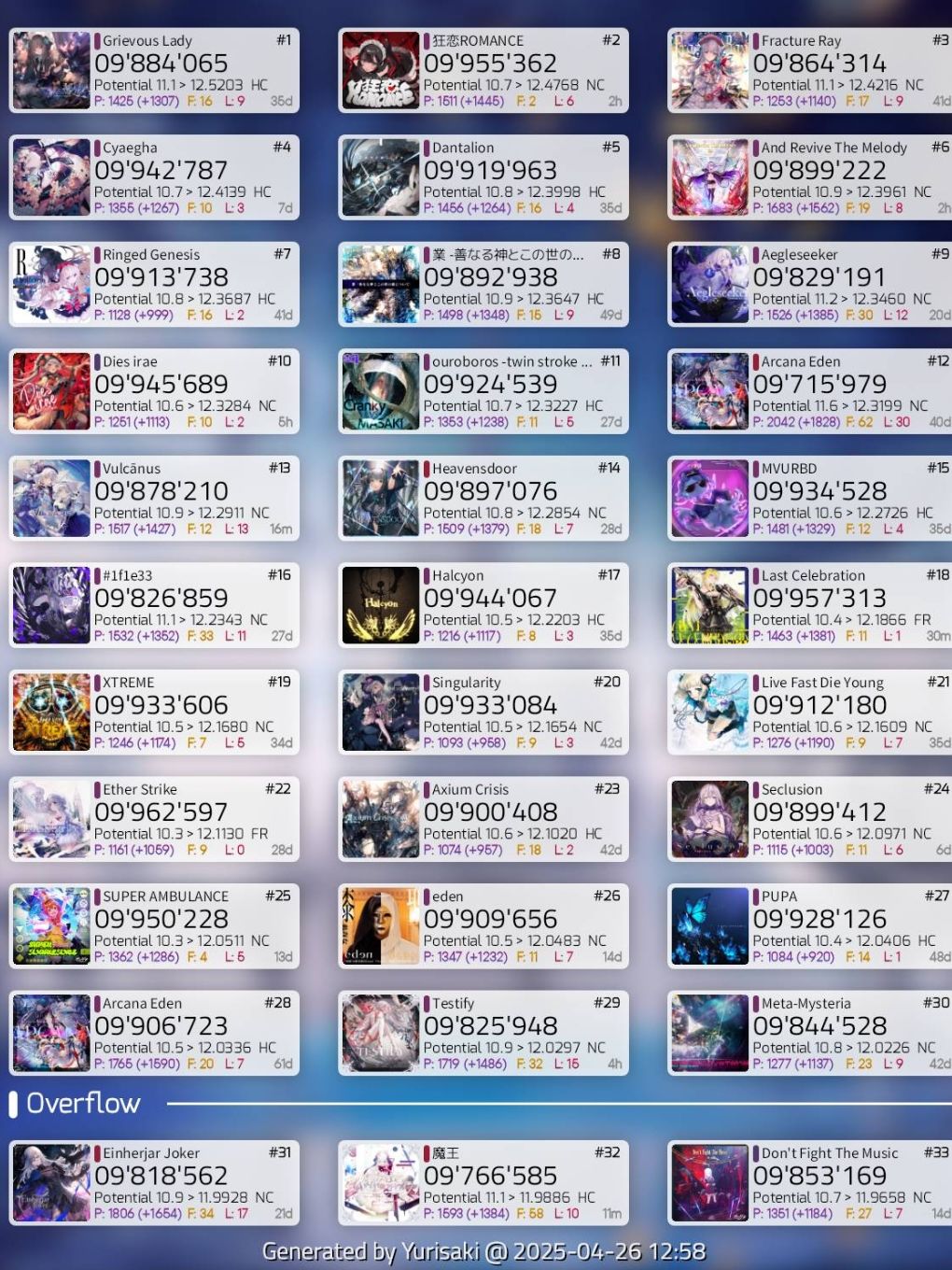 这个周先这个样吧,五一再推 1