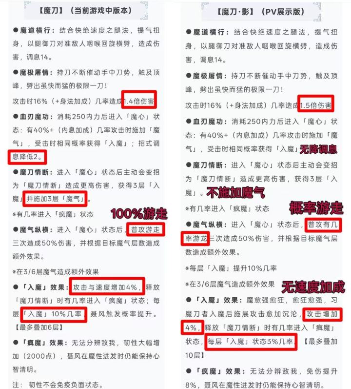 一、“蝉声占尽一林夏”本身是什么
这句话就是大暑节气的常规蚊子腿兑换码,原句是“蝉声占尽一林夏,荷气平分半沼天”,字面就是写盛夏林间蝉鸣的节气景象,属于烟雨江湖每年节气固定的文案福利模板,本身没有字面意义上的“骂玩家”“内涵玩家”。
你会觉得它在内涵,本质是官方口碑烂透了之后的“信任崩塌”——玩家天然会往坏处解读:蝉声吵吵闹闹占满一整个林子,但夏天一过就消停了,暗合“玩家现在闹得凶,等热度截图