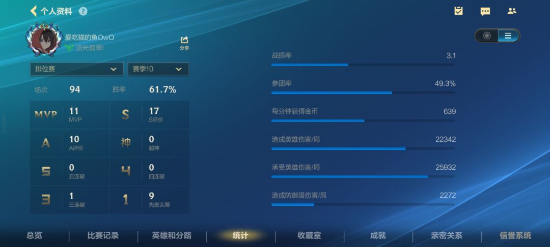 大佬们给个建议,上个赛季上加中的面板,经济很低 1