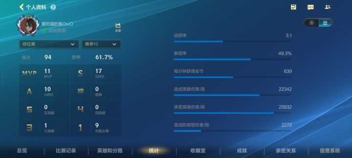 大佬们给个建议,上个赛季上加中的面板,经济很低截图