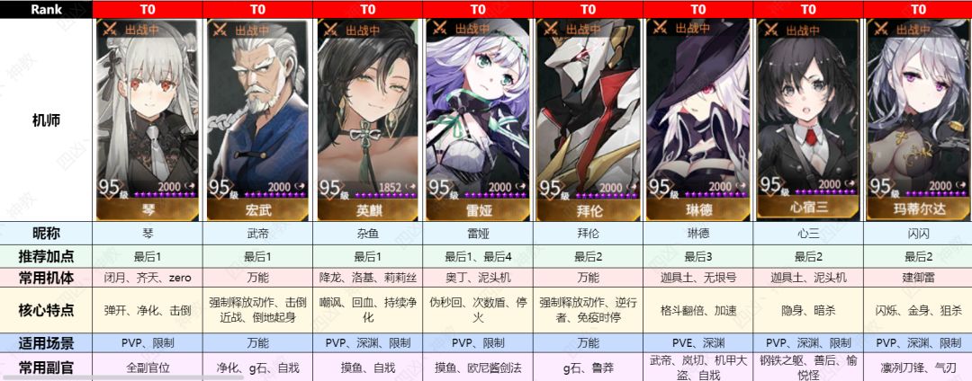 周年庆入坑回坑查攻略看这里截图