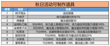 秋日活动可制作道具表以及染色