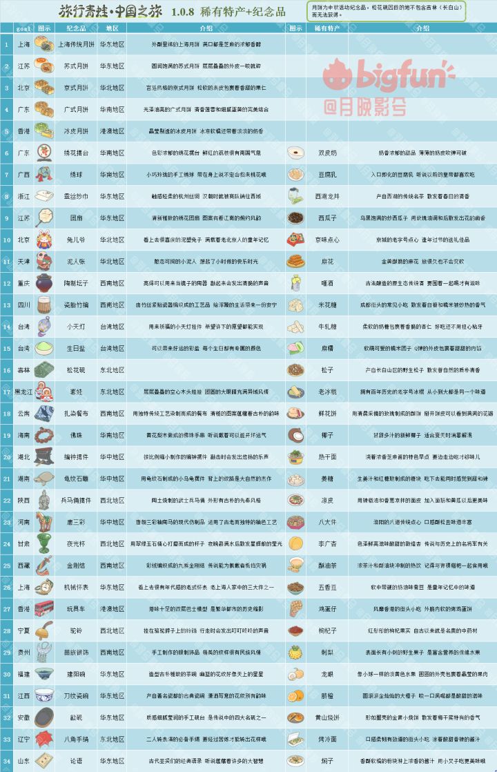 关于用月饼刷纪念品后记以及求助截图