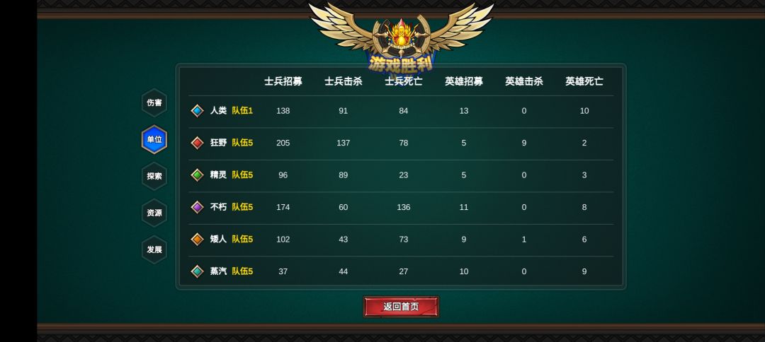 想请大家看看还能改进哪里。 3