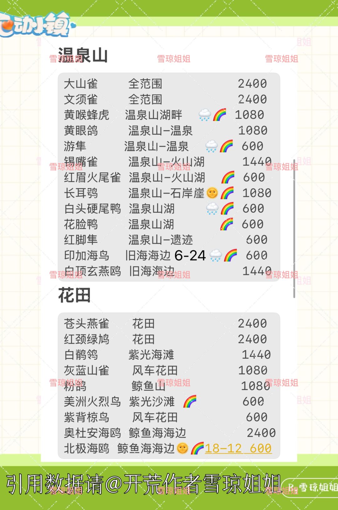 心动小镇观鸟区域分布总览及精通攻略 1