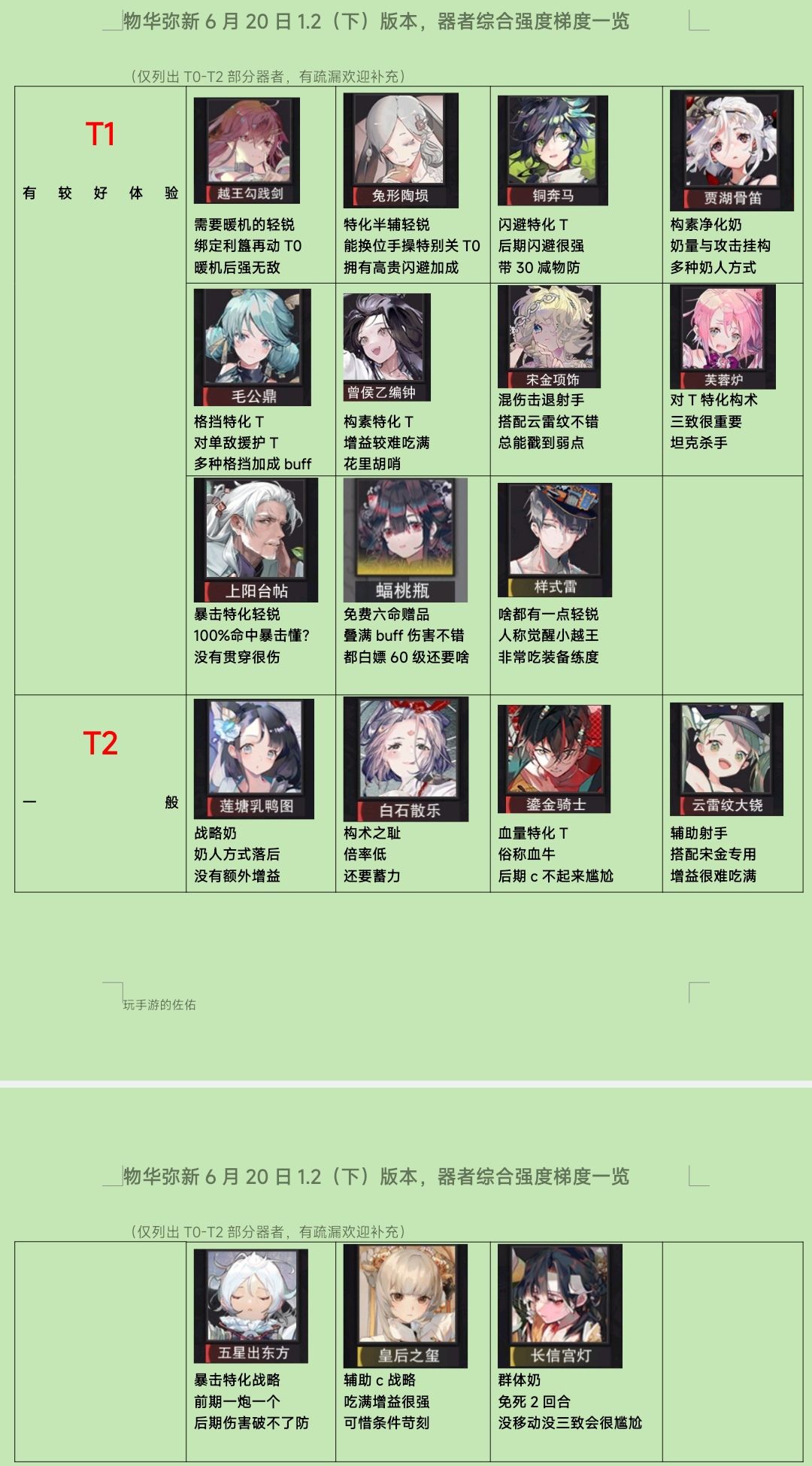 【物华弥新1.2(下)器者梯度版】(综合) 2
