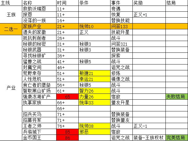 攻略(下面有补充) 3