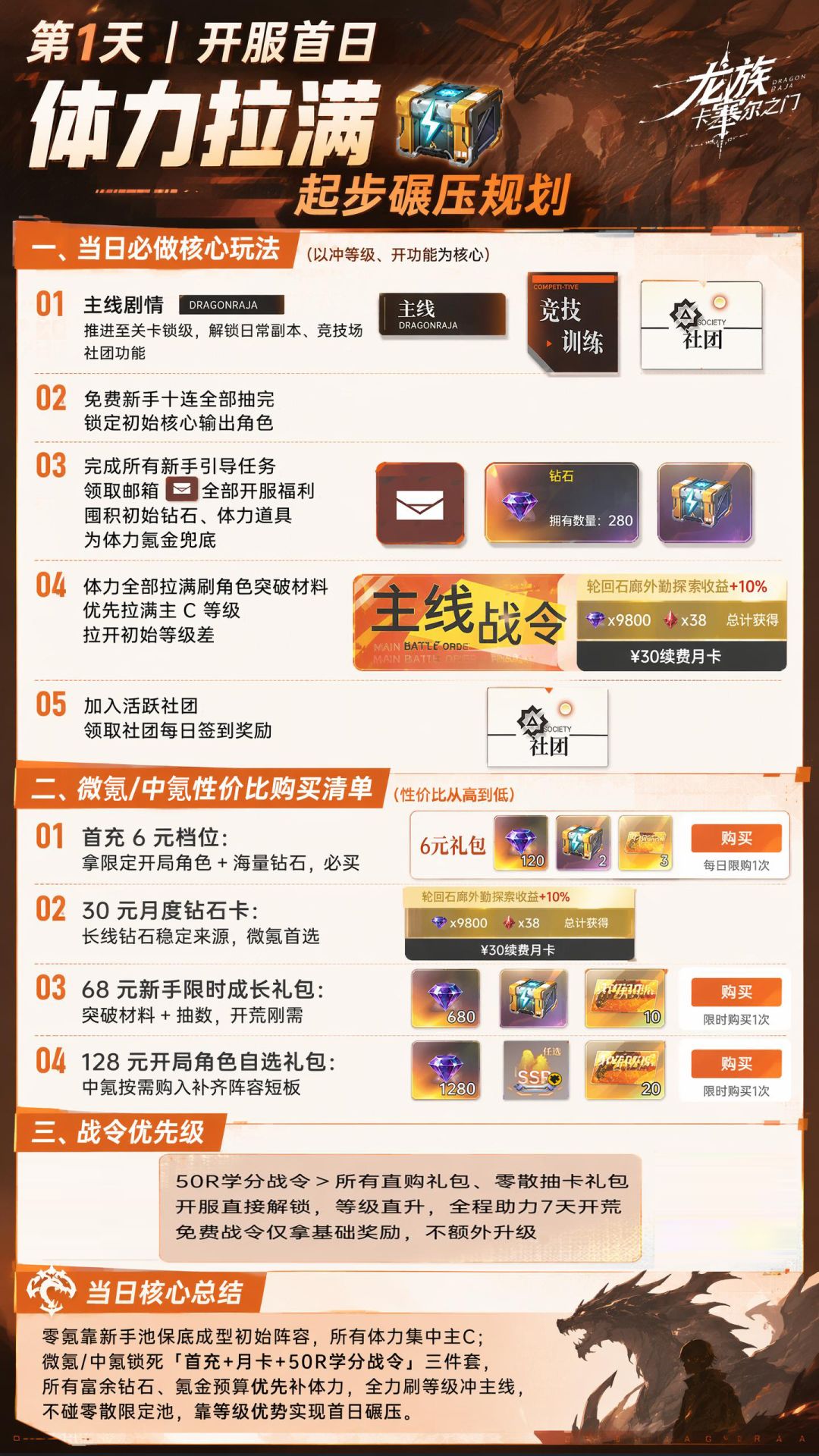 龙卡新手一周必做攻略脚本截图