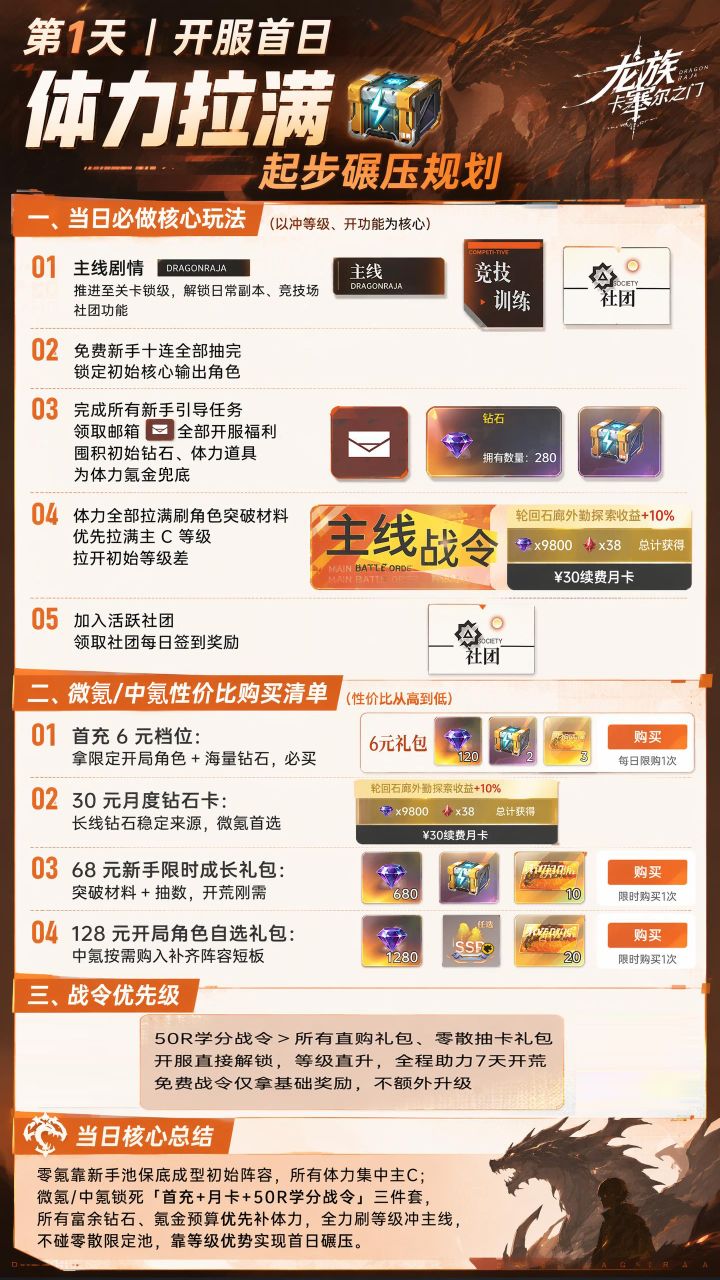 龙卡新手一周必做攻略脚本截图
