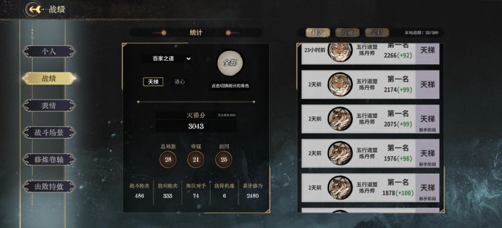 玩了两天最开始玩了牧逸风觉得上手太难了,换了老虎眼神直接清澈了。截图