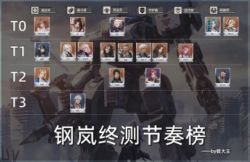 强度参考——内测节奏榜