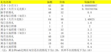 名将杀氪金性价比一图流指南