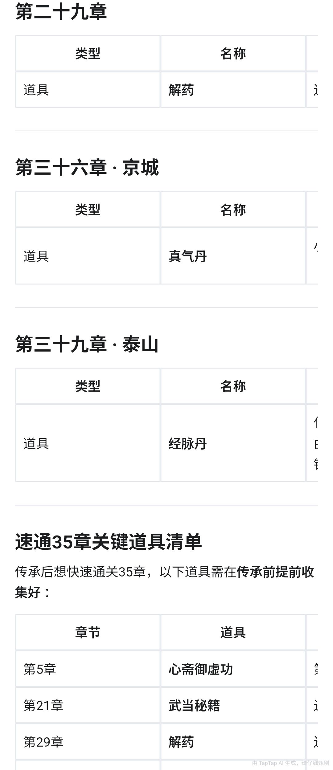 放置江湖各章节必拿道具与装备汇总 12
