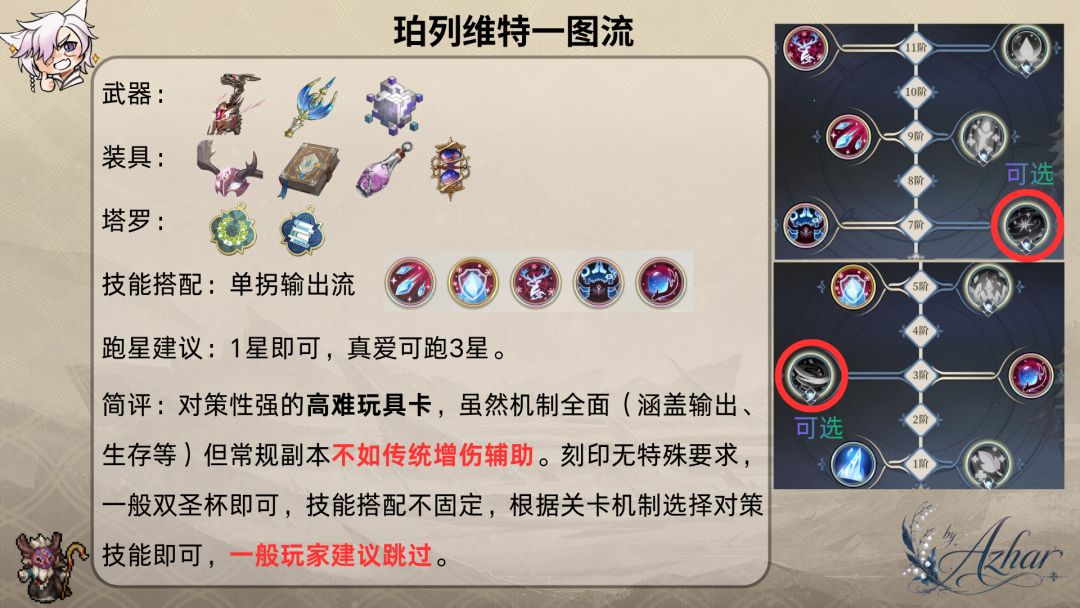 【Azharの基米课堂】珀利维特一图流截图