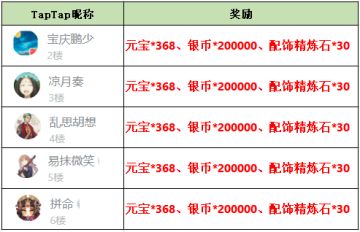 【获奖名单】《放开那三国3》「比翼和鸣」又来了！