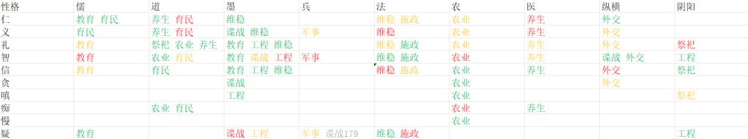 人物培养参考表截图