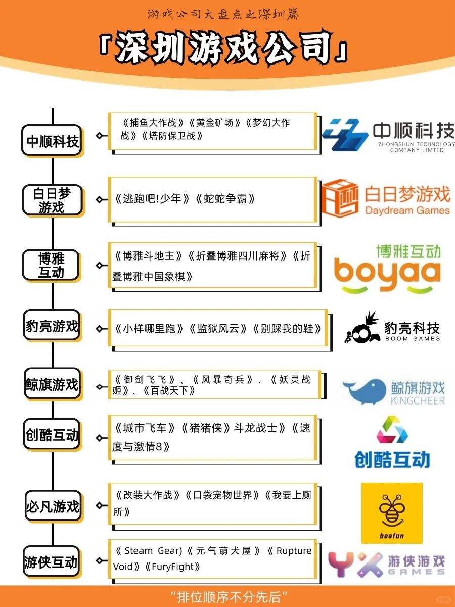 游戏公司大盘点之深圳篇~ 3