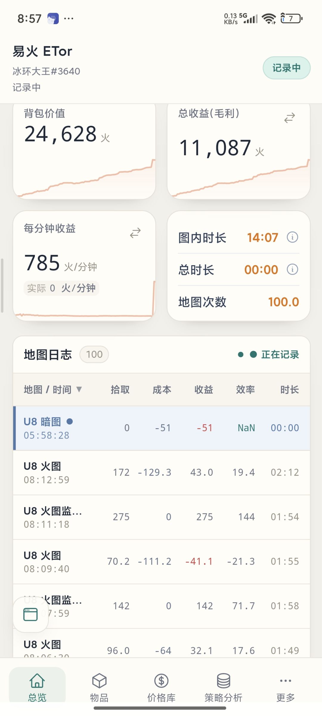 玩偶也没那么不堪,还是3000左右的样子 2