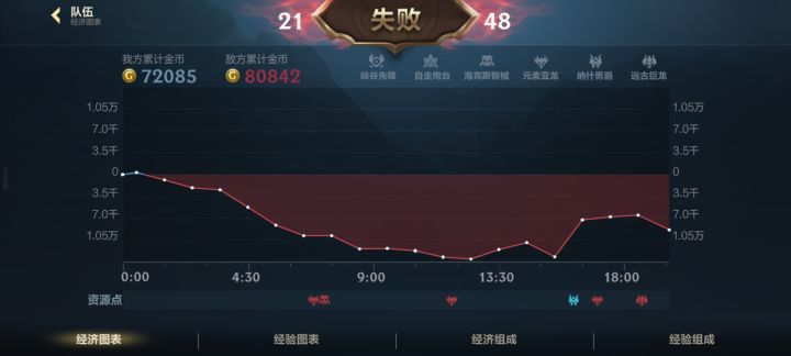 单排日记截图